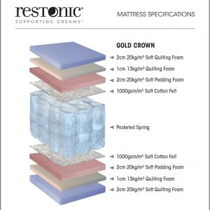 Mattress Shop in Bahrain | Mattress Topper | High Quality Mattress