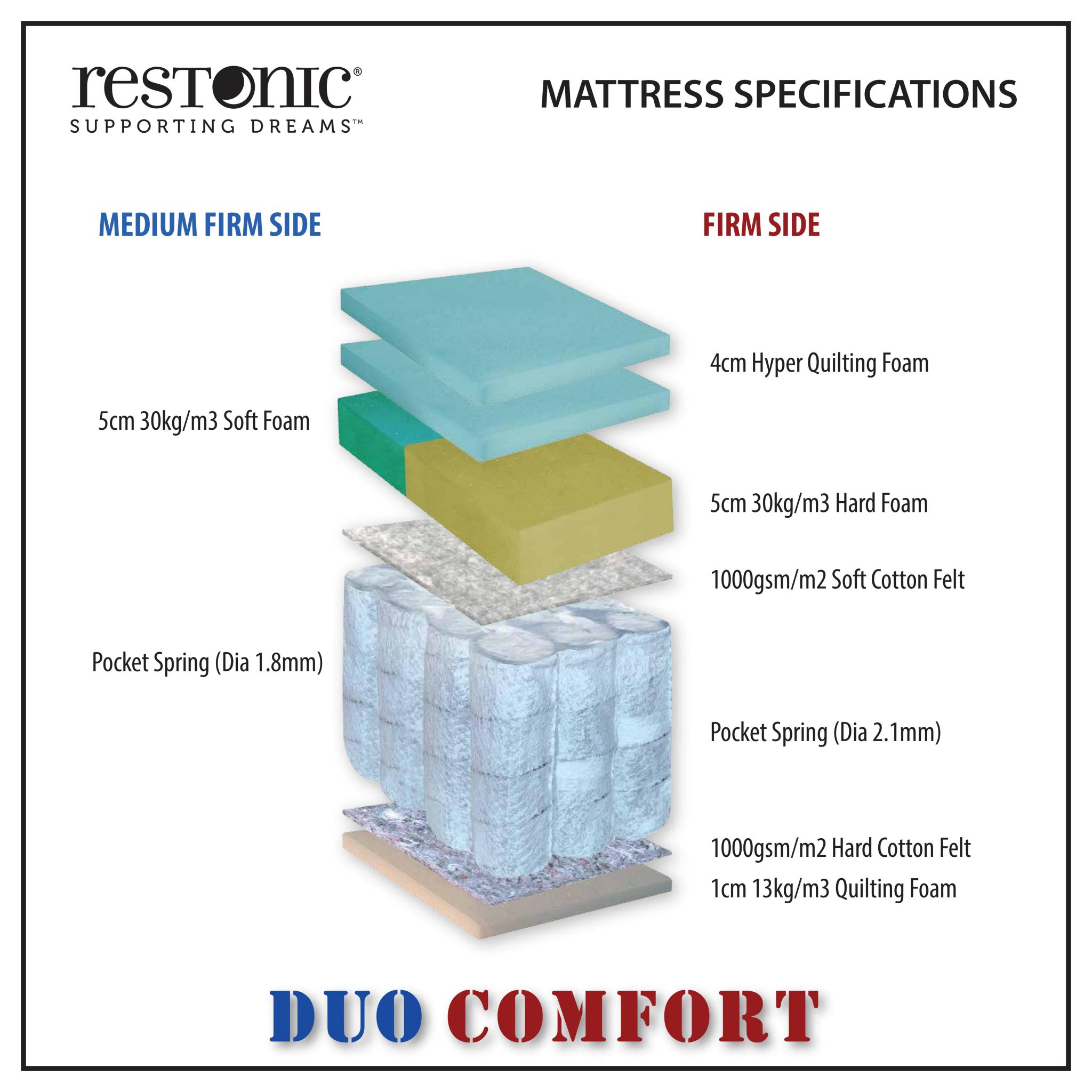 Mattress Shop in Bahrain Mattress Topper High Quality Mattress